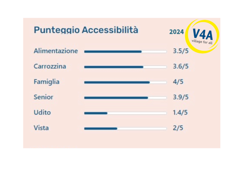 Aparthotel Holiday Bibione accessibilità